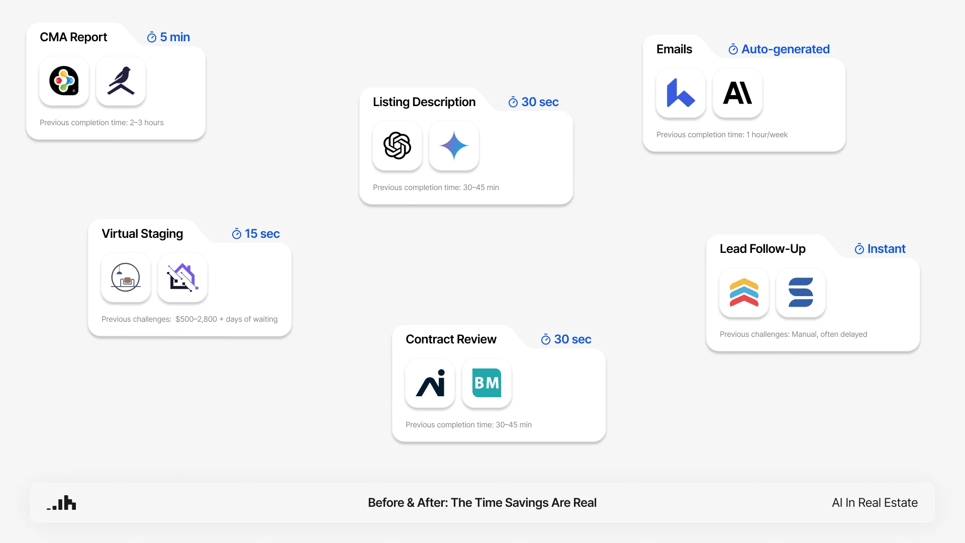 Before and after: the time savings are real